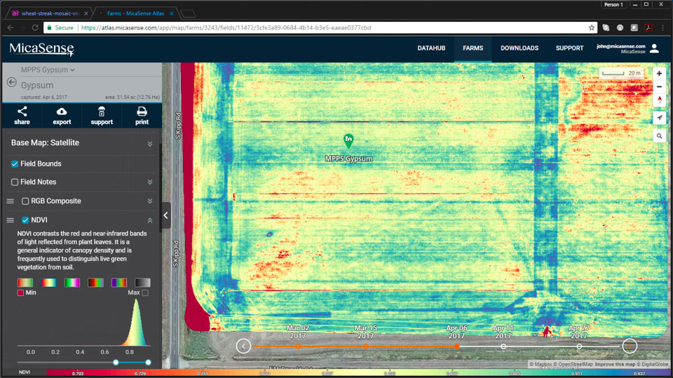 NDVI