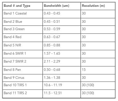 Band Table